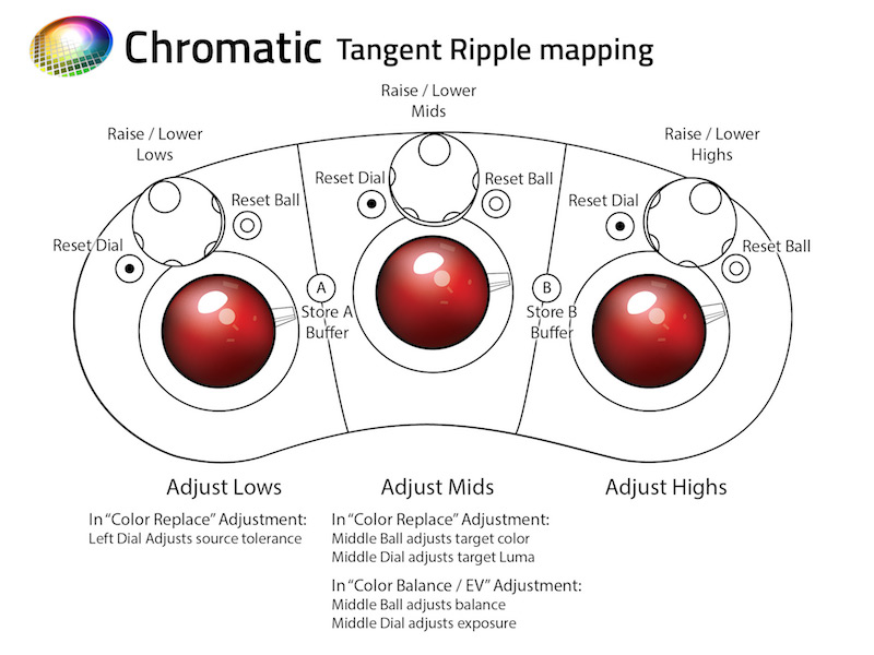 Using the Tangent Ripple controller – CoreMelt